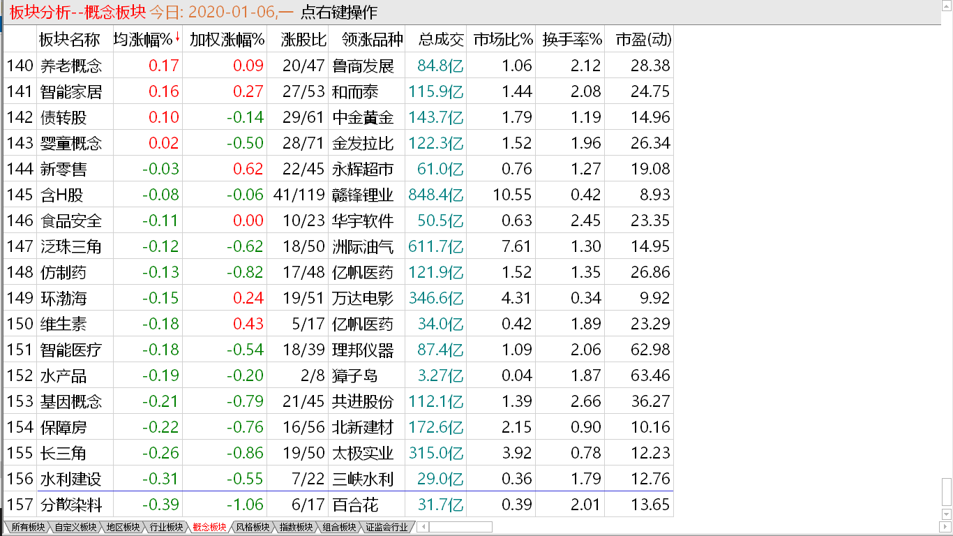 【收盘综述】 聪明资金出手