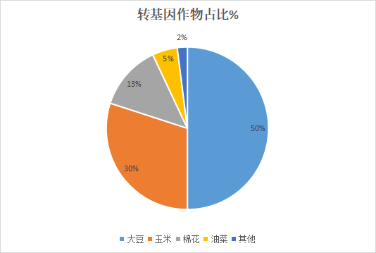 板块涨幅超8%，转基因放量大涨