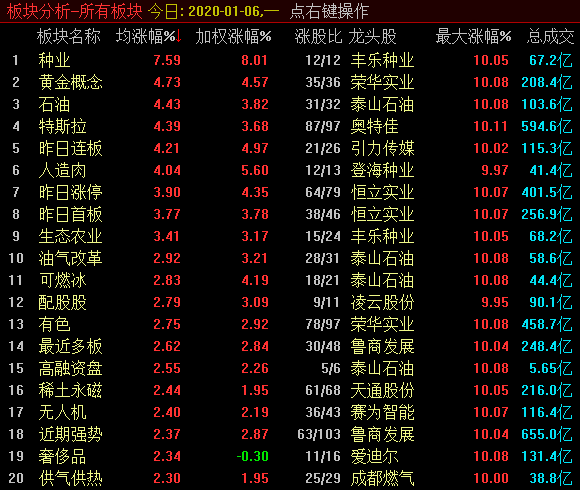 标题：     A股能否成为资金避风港？