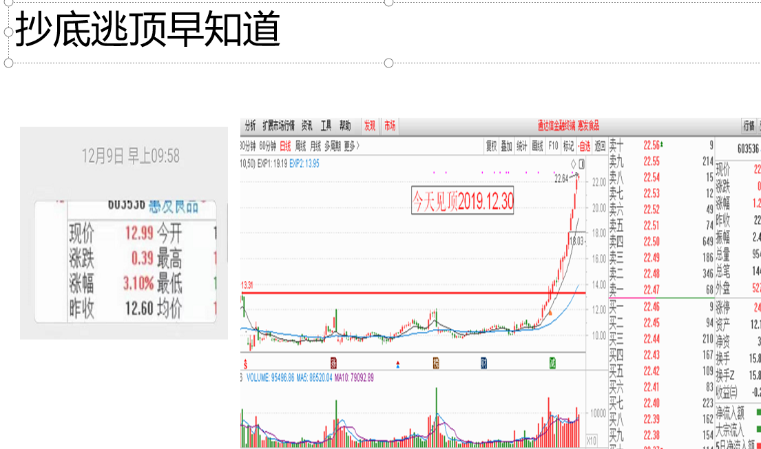 黄金拐点