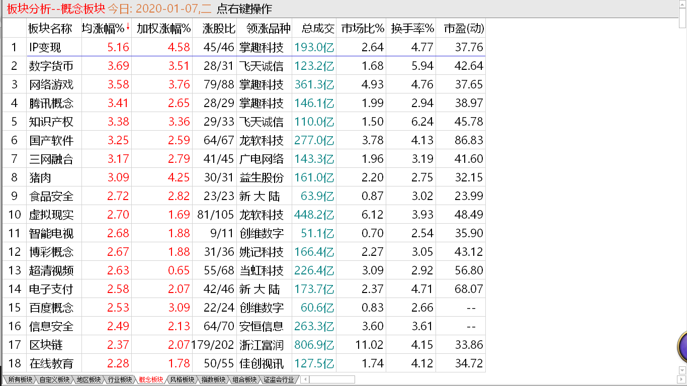 【收盘综述】 投资投机有别