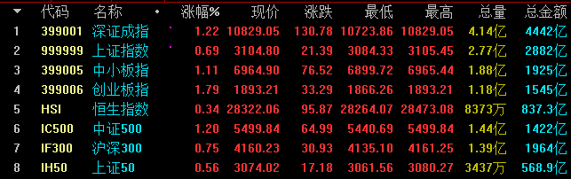 标题：     攻下3100，下一步如何演绎？