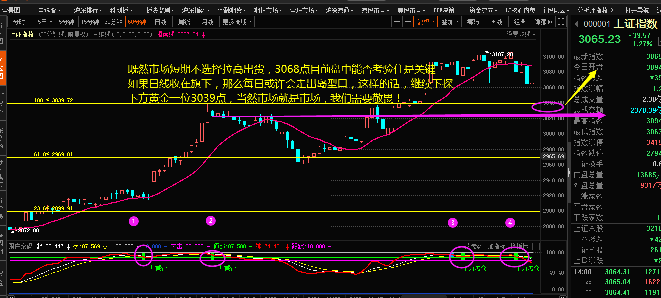 1-8  盘中说