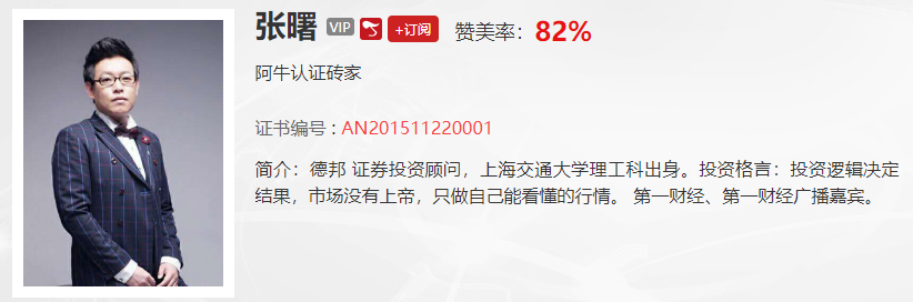 【观点】左安龙：今天的调整可怕吗？或者说，这是正常回撤？