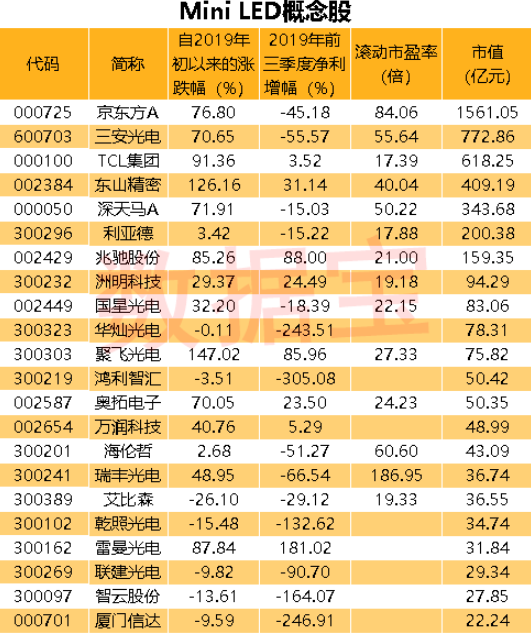 午评：早间传来一个大消息