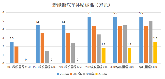 新能源汽车板块逆市上涨，后续发展动力强劲