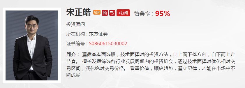 【观点】 宋正皓：个股出现调整，关注如新能源车等底部启动概念的交易性机会