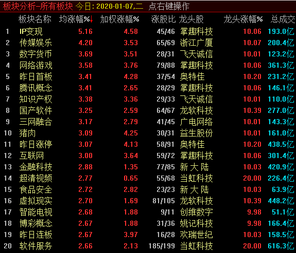 标题：     攻下3100，下一步如何演绎？