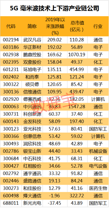 突发性大跌意味着什么？