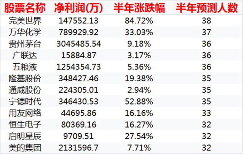大数据告诉你！中国的股票分析师是不是吃干饭的？