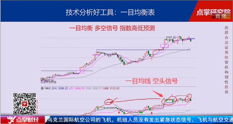 【观点】丁郦君：黄金没有牛市，A股的大牛市要回踩！