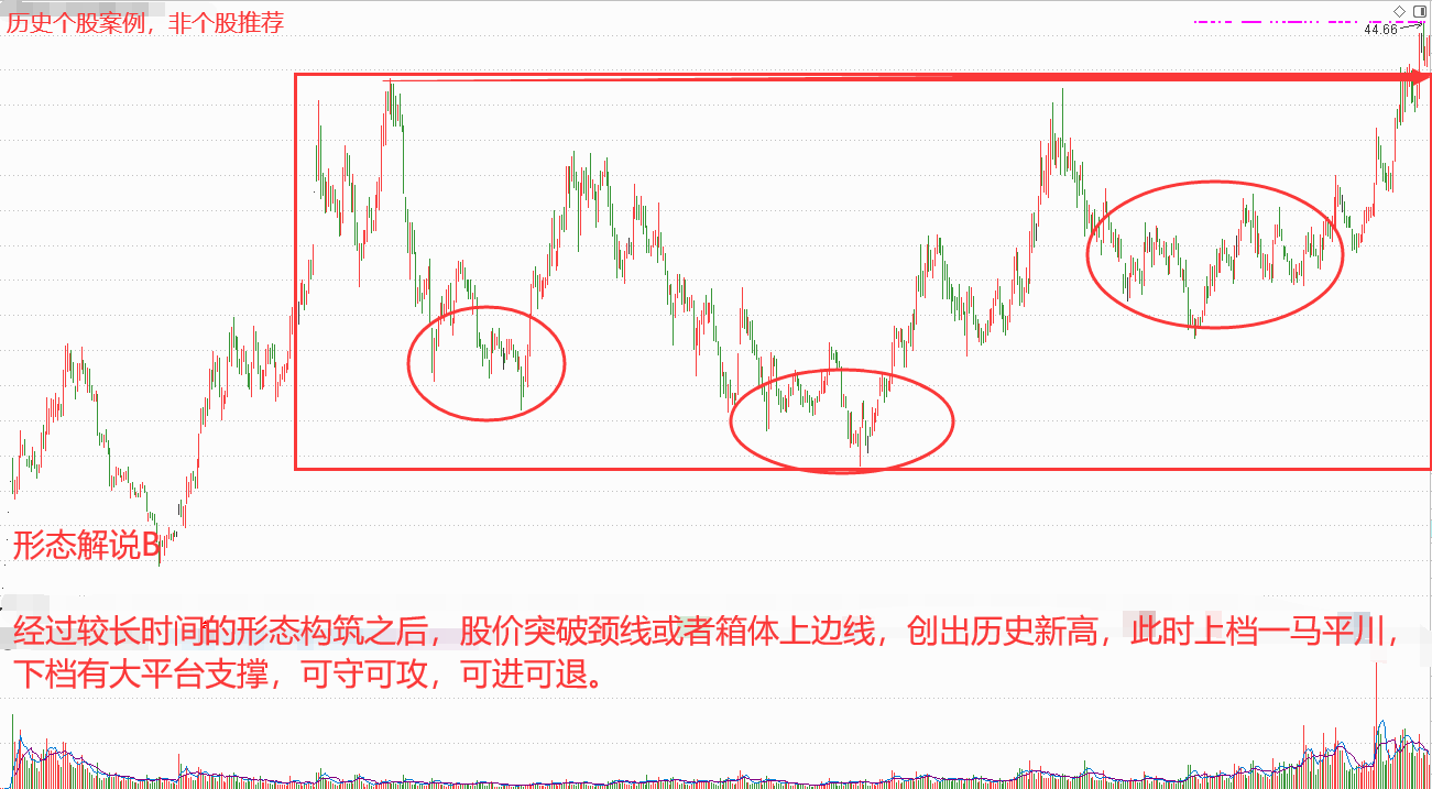 收盘后，又传来一个重大利好！