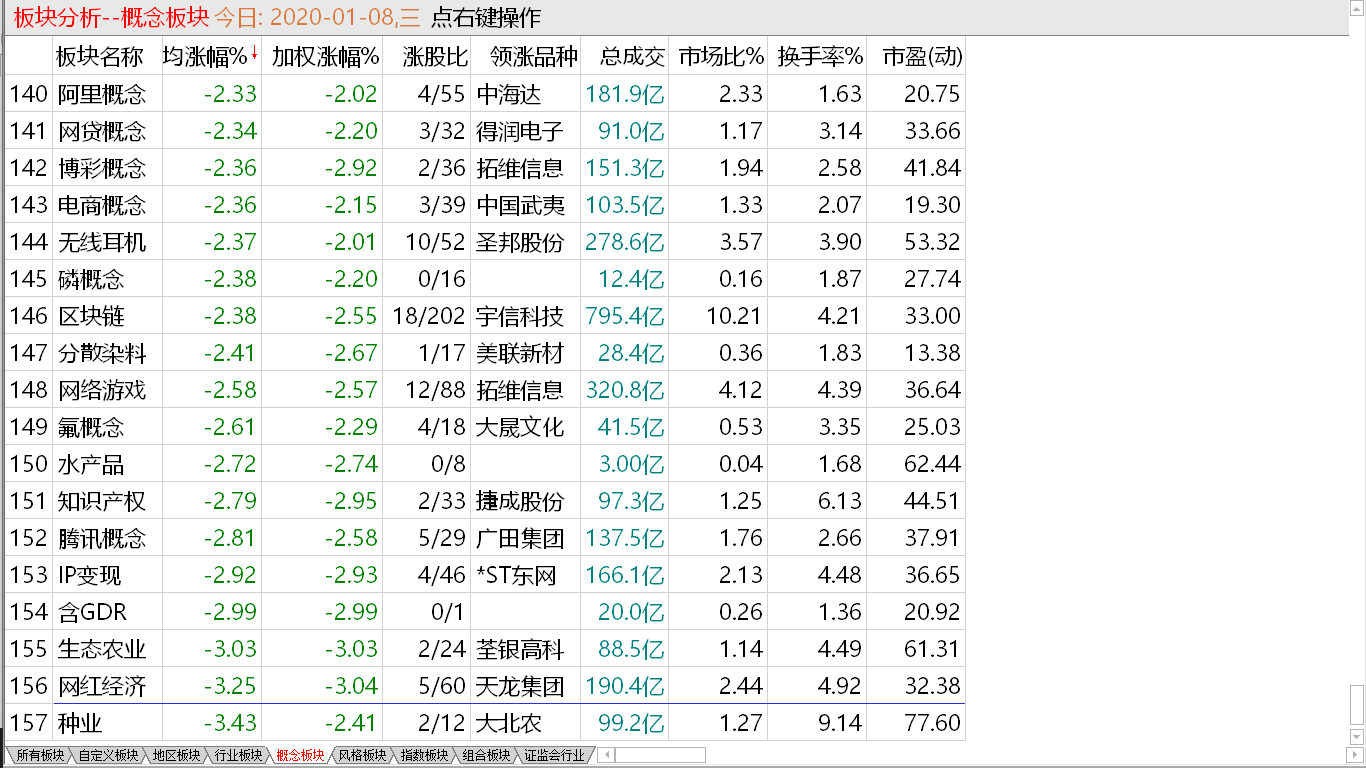 【收盘综述】 市场感到隐忧