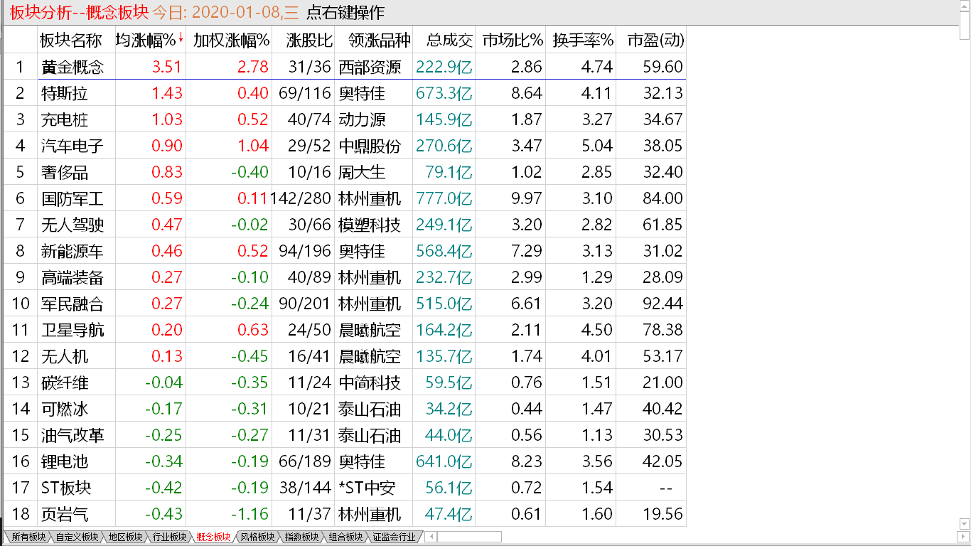 【收盘综述】 市场感到隐忧