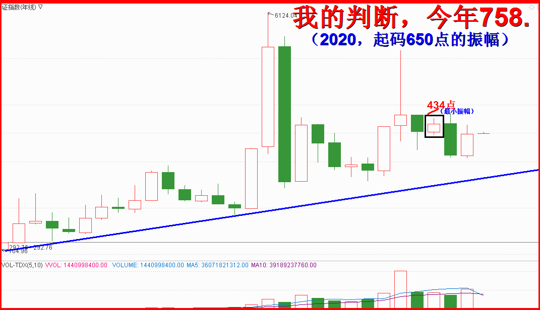 “跨年度春季行情”，是一厢情愿之一