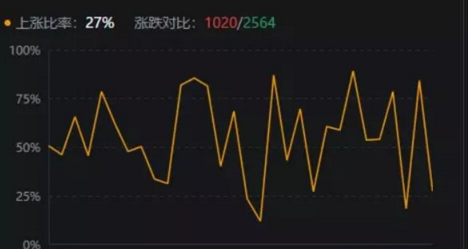 01.10收评|横盘！洗盘还是出货？