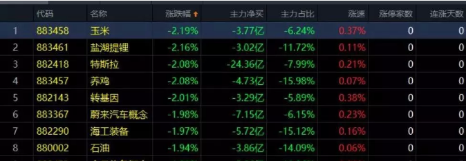 01.10收评|横盘！洗盘还是出货？