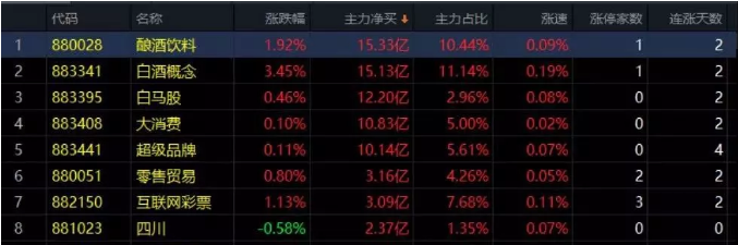 01.10收评|横盘！洗盘还是出货？