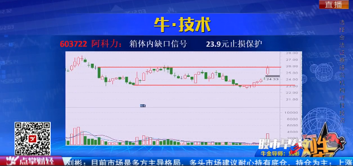 【观点】刘彬：市场是多方主导格局，多头市场建议耐心持有底仓