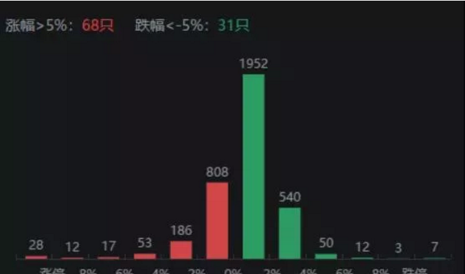 01.10收评|横盘！洗盘还是出货？