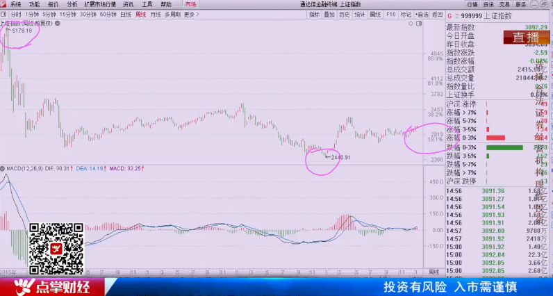 【观点】桂建：格局放大点，周线级别的机会也就刚刚出现！