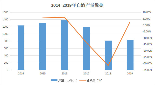 指标向好，白酒板块涨幅超3%