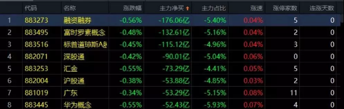 01.10收评|横盘！洗盘还是出货？