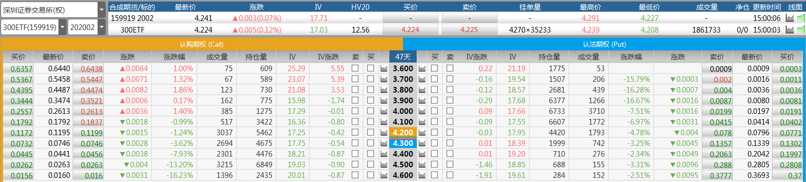 一日震荡涨跌互见 小阴线不具翻空效果