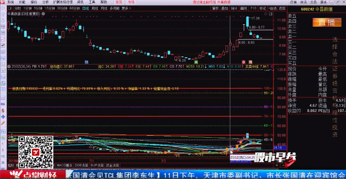 【观点】窦维德：尾盘异动股是新资金发掘的新题材股，要重点关注！