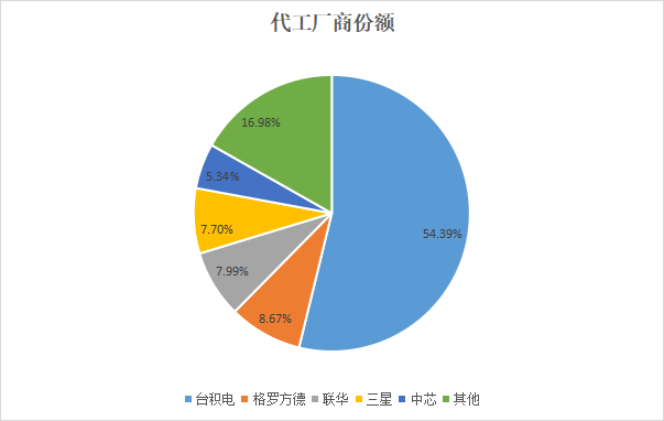 板块创新高，集成电路产业进入高速发展期