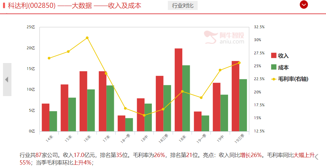 “芯片三剑客”一个不落，实现翻倍，那时候的兆易创新，再来一次能把握住么？