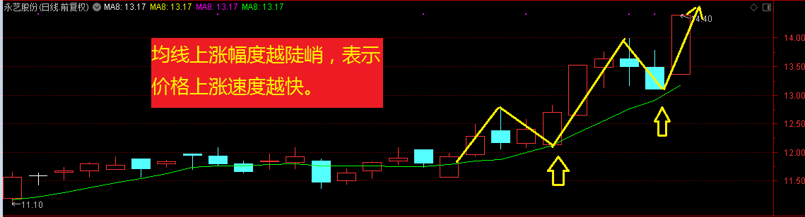 逼空行情延续，股民这样能应对？