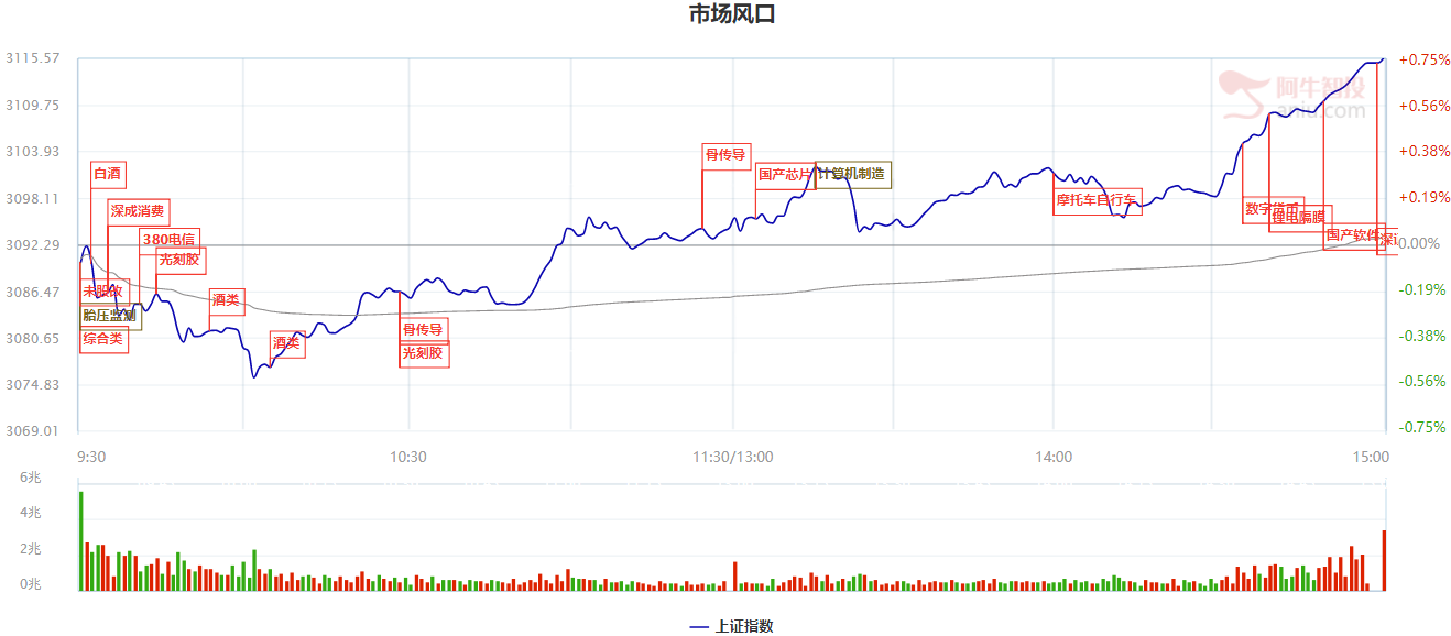 “芯片三剑客”一个不落，实现翻倍，那时候的兆易创新，再来一次能把握住么？