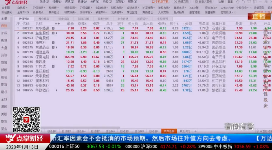 ​【观点】宋正皓：新能源汽车板块双轮驱动