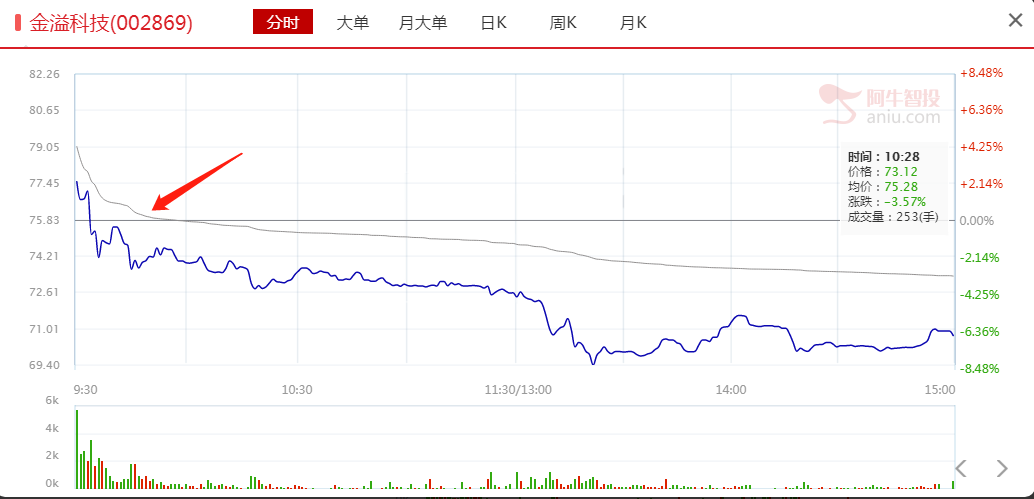 日内复盘，这些方向明后两天将有可能发酵走强！！