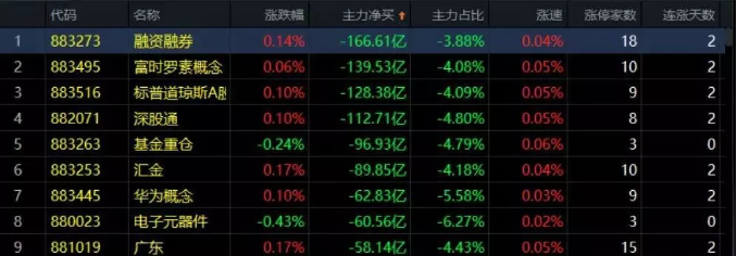 01.14收评|震惊！一个资金意图曝光！