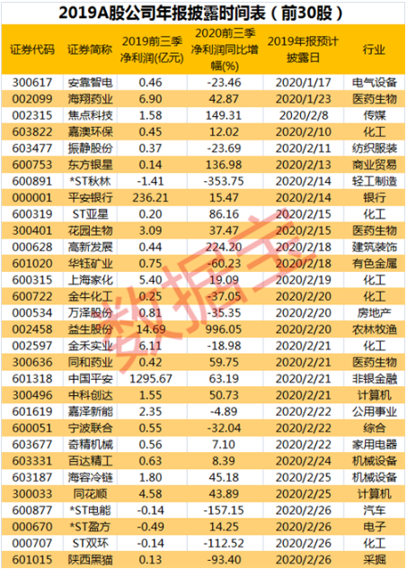 “业绩雷”来了，这份名单请收好