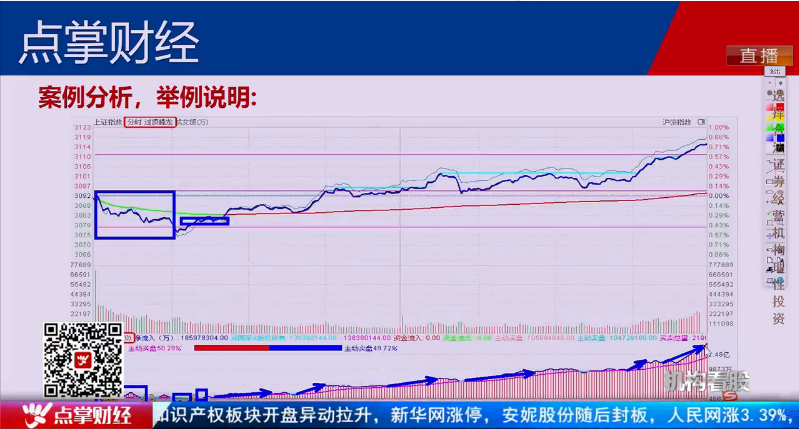 【观点】王雨厚：新股民为何能满仓大涨？老股民却只能“满仓踏空”