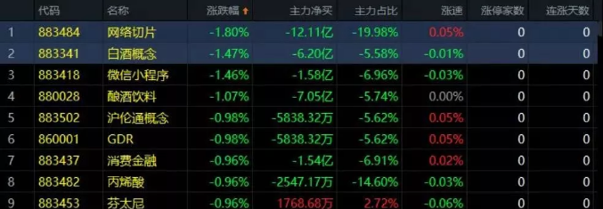 01.14收评|震惊！一个资金意图曝光！