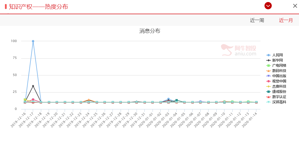日内复盘，这些方向明后两天将有可能发酵走强！！