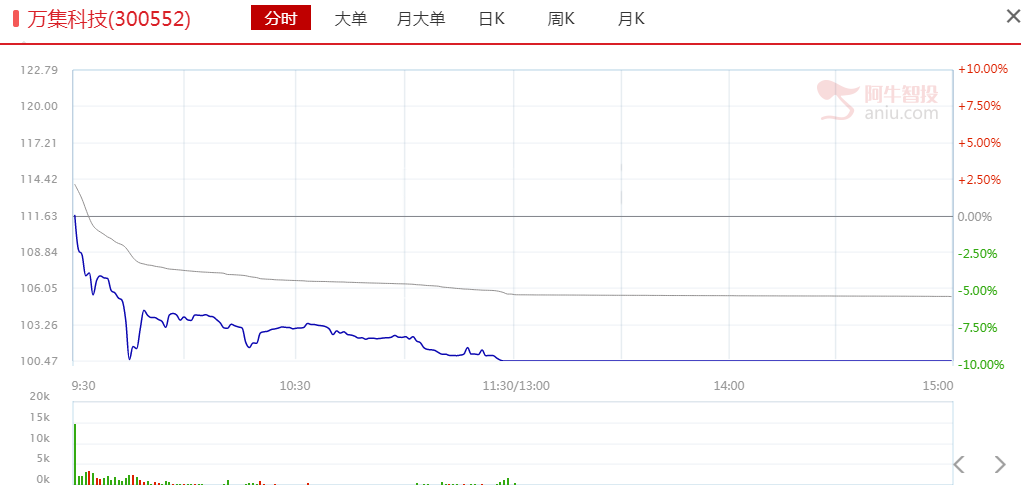 日内复盘，这些方向明后两天将有可能发酵走强！！