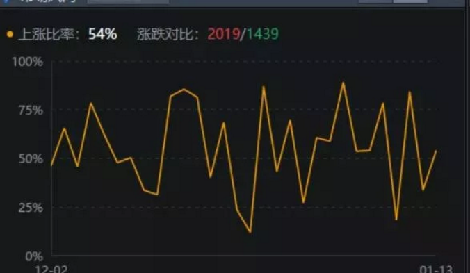 01.14收评|震惊！一个资金意图曝光！