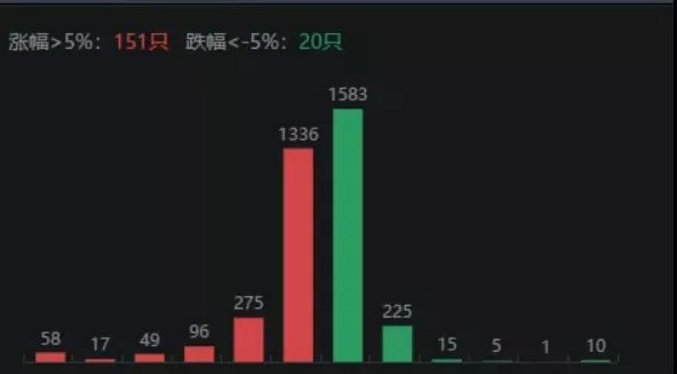 01.14收评|震惊！一个资金意图曝光！