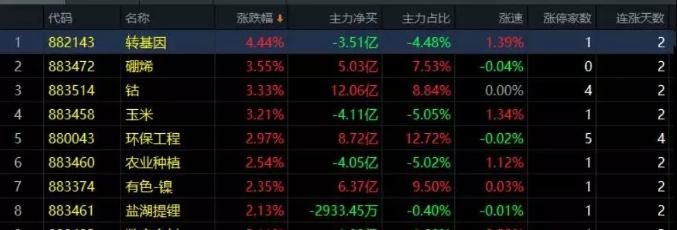 01.14收评|震惊！一个资金意图曝光！