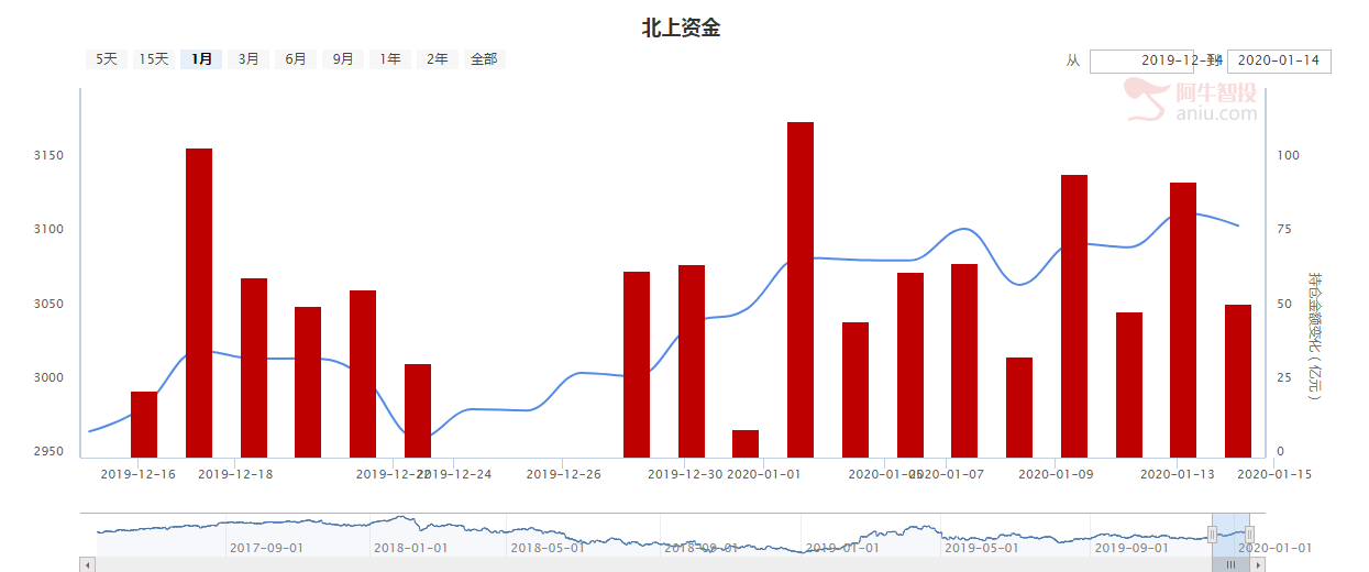 关注重点！——资金推动PK技术风险，后市谁是风口？
