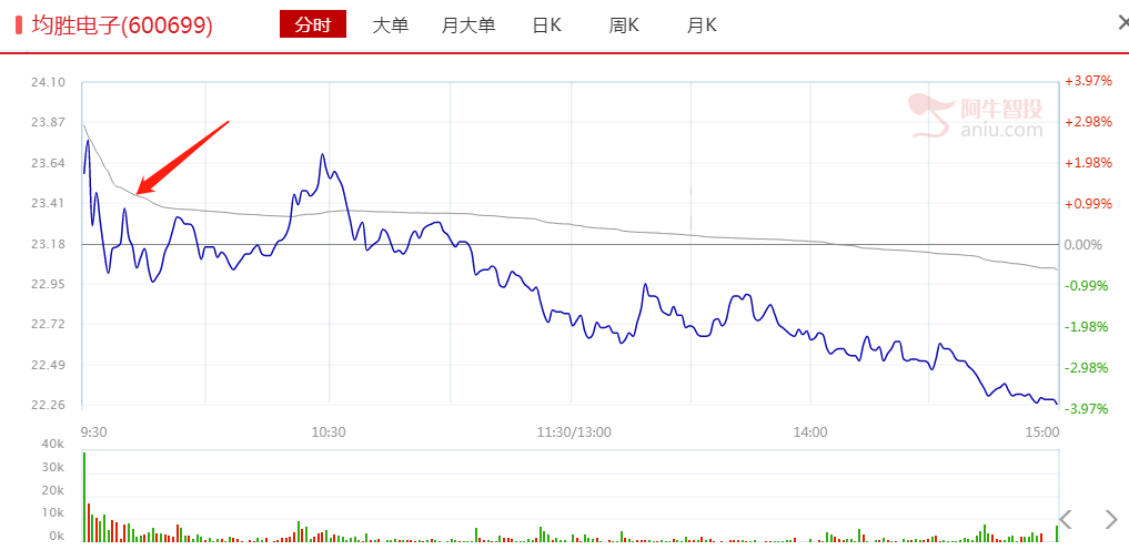 日内复盘，这些方向明后两天将有可能发酵走强！！