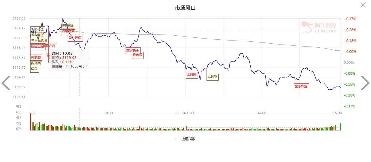 日内复盘，这些方向明后两天将有可能发酵走强！！