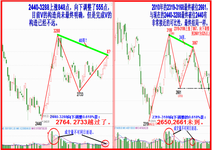 “跨年度春季行情”，是一厢情愿之三：小小618。