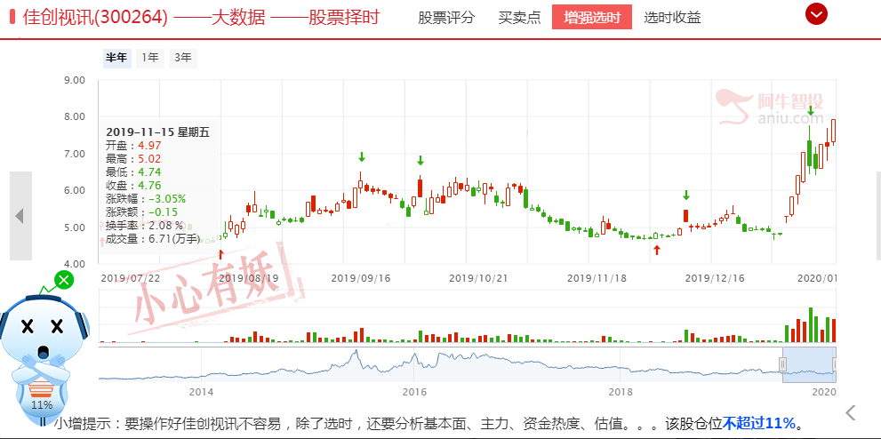 日内复盘，这些方向明后两天将有可能发酵走强！！