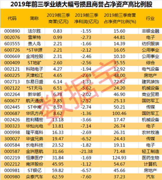 “业绩雷”来了，这份名单请收好